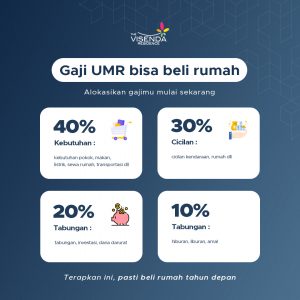 formula alokasi gaji untuk beli rumah murah pertama di Kota Serang