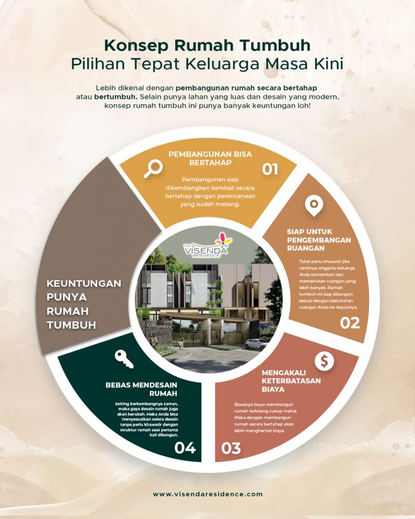 keuntungan konsep rumah tumbuh serang